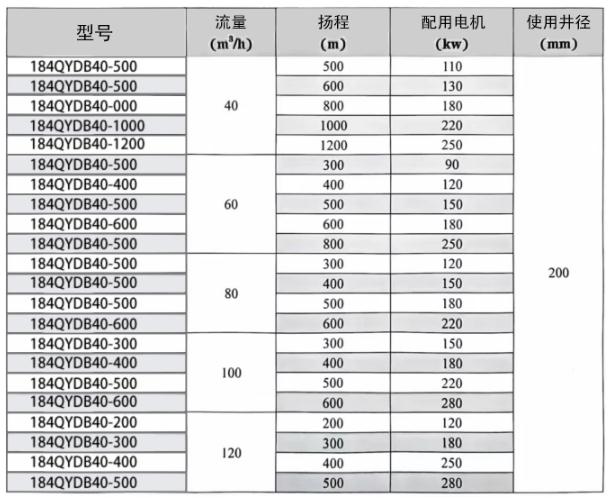潜油电泵 184.jpg